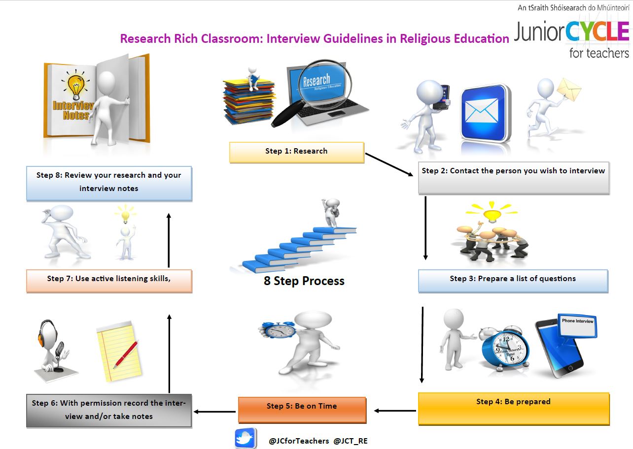 Research Student Interview Guide