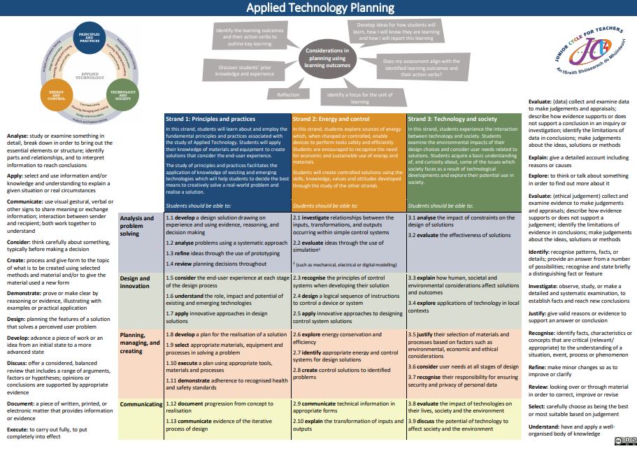 Planning Tool