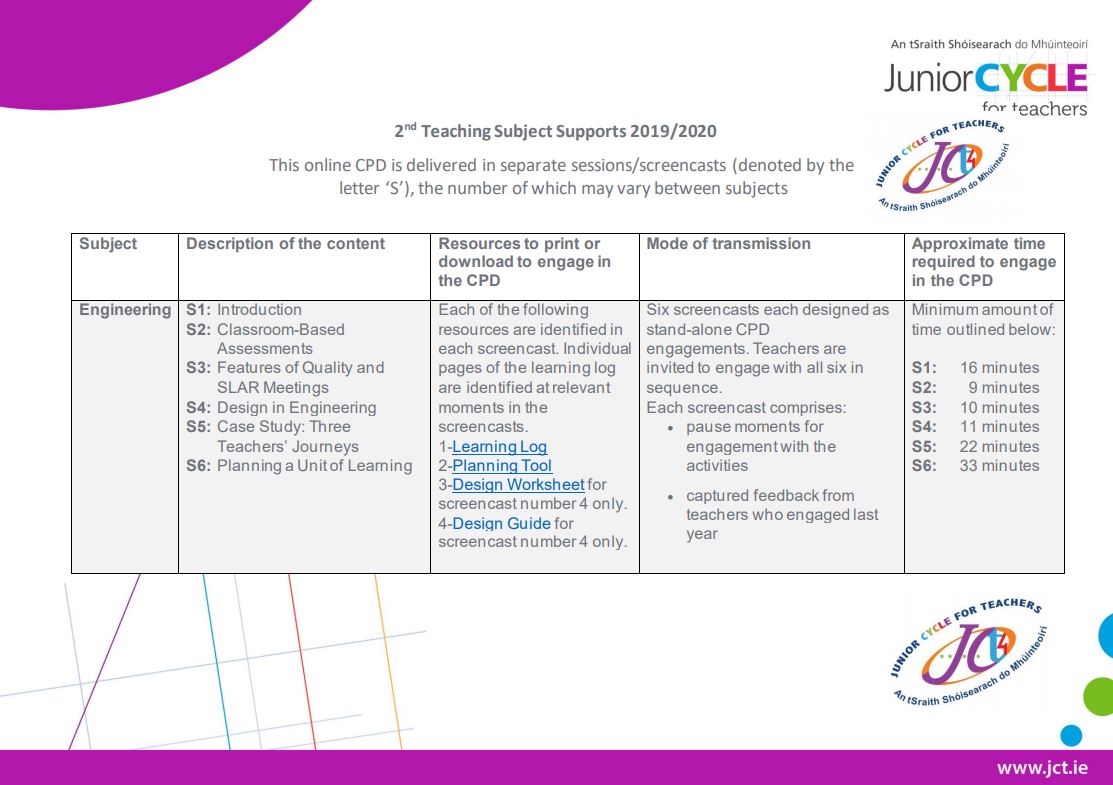 Engineering Second Teaching Subject Supports