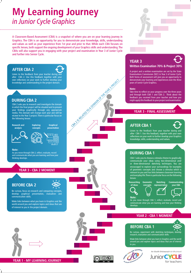 My Learning Journey