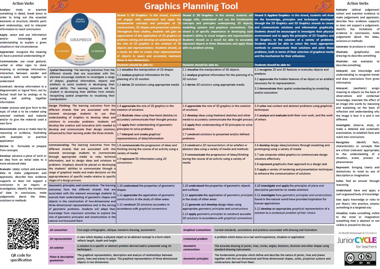 Grpahics Planning Tool