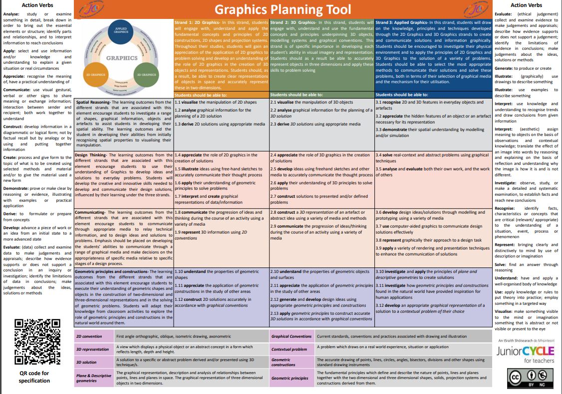 Graphics Planning Tool