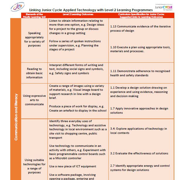 Linking Applied Technology and Level 2 Learning Programmes