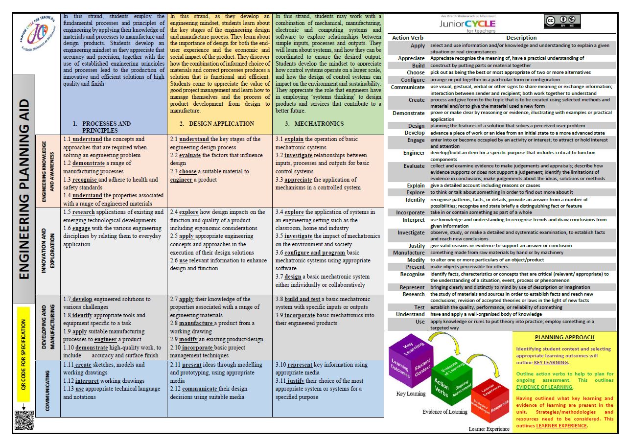 Planning Tool Poster