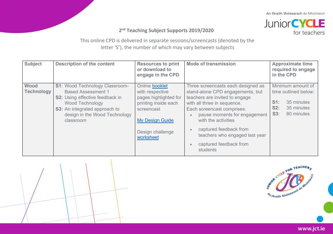 Second Teaching Subject Support Overview