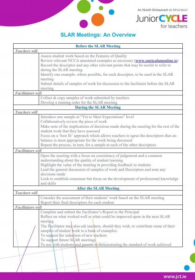 Slar Meetings an Overview