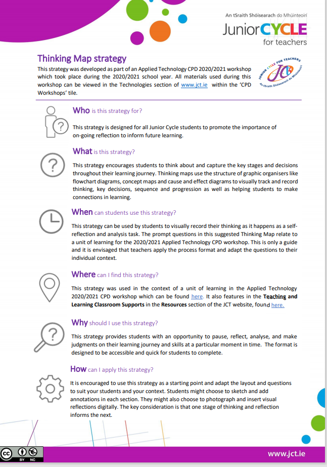 Recording Reflection Strategy - Thinking Map