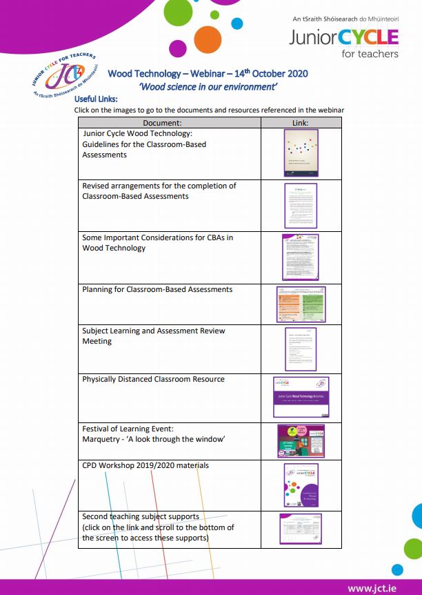 Useful Links Document