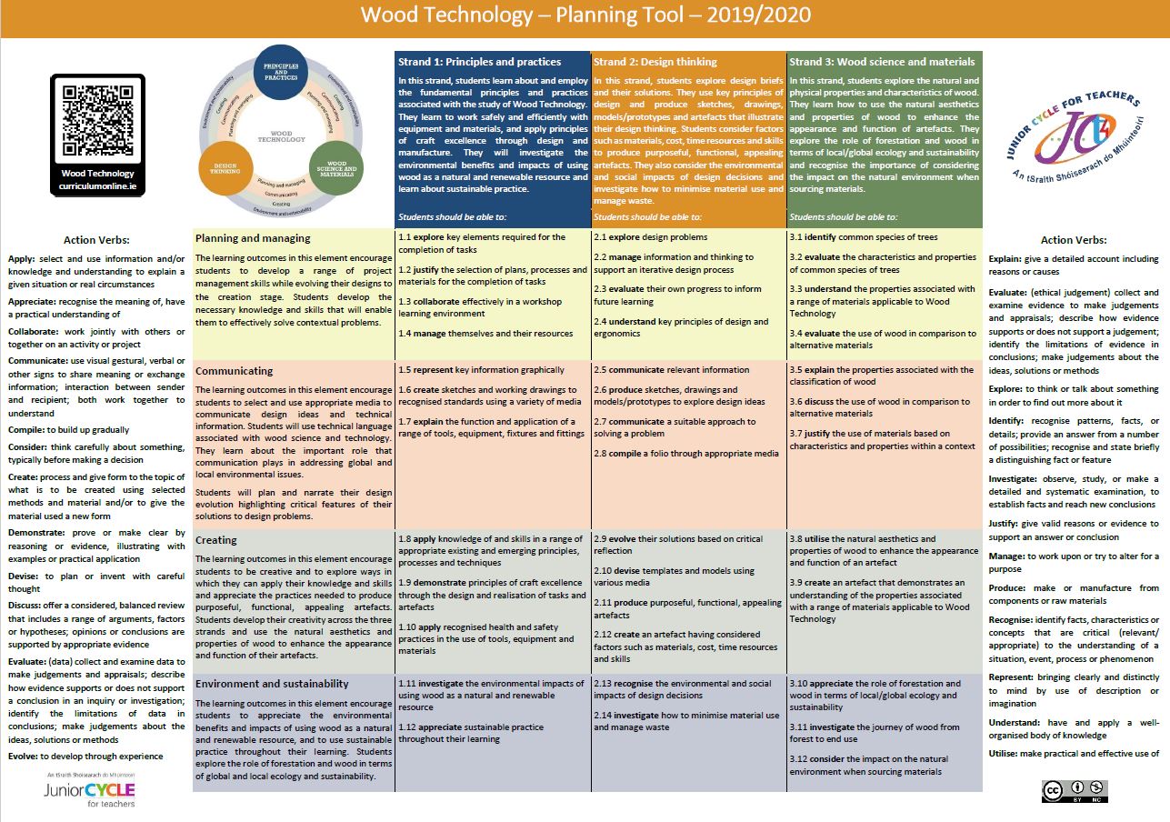 Planning Tool