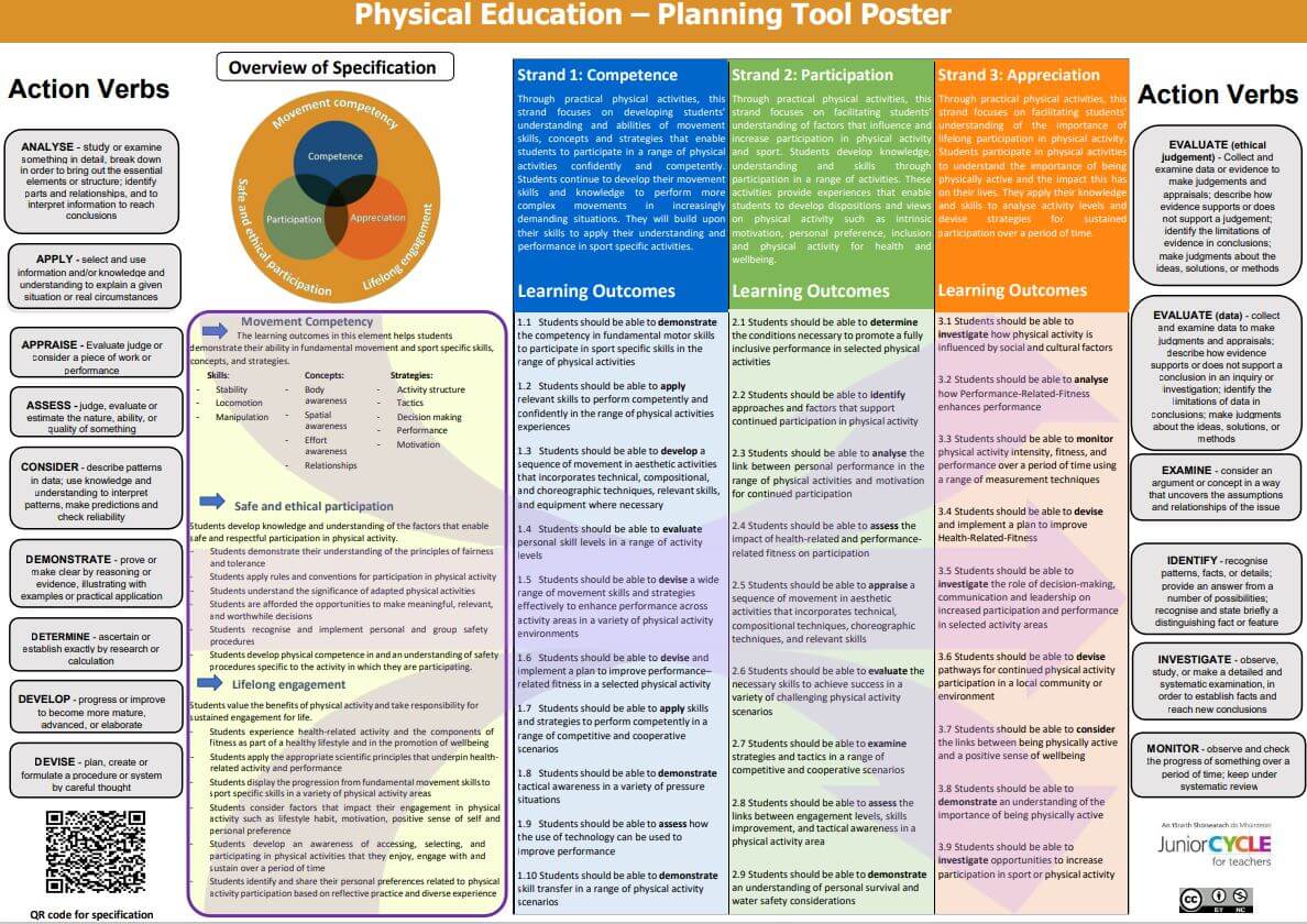 Planning Tool Poster