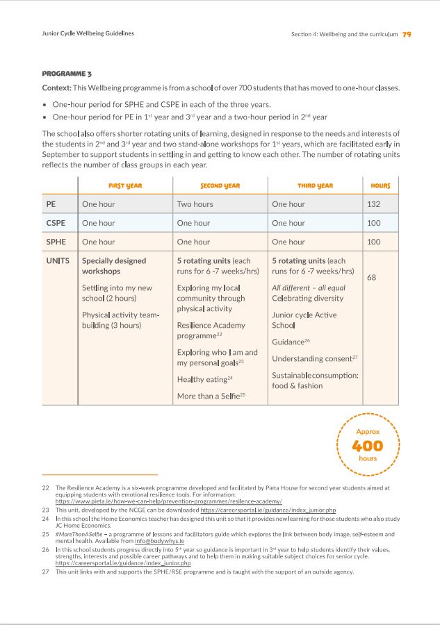 Sample Wellbeing Programme 3