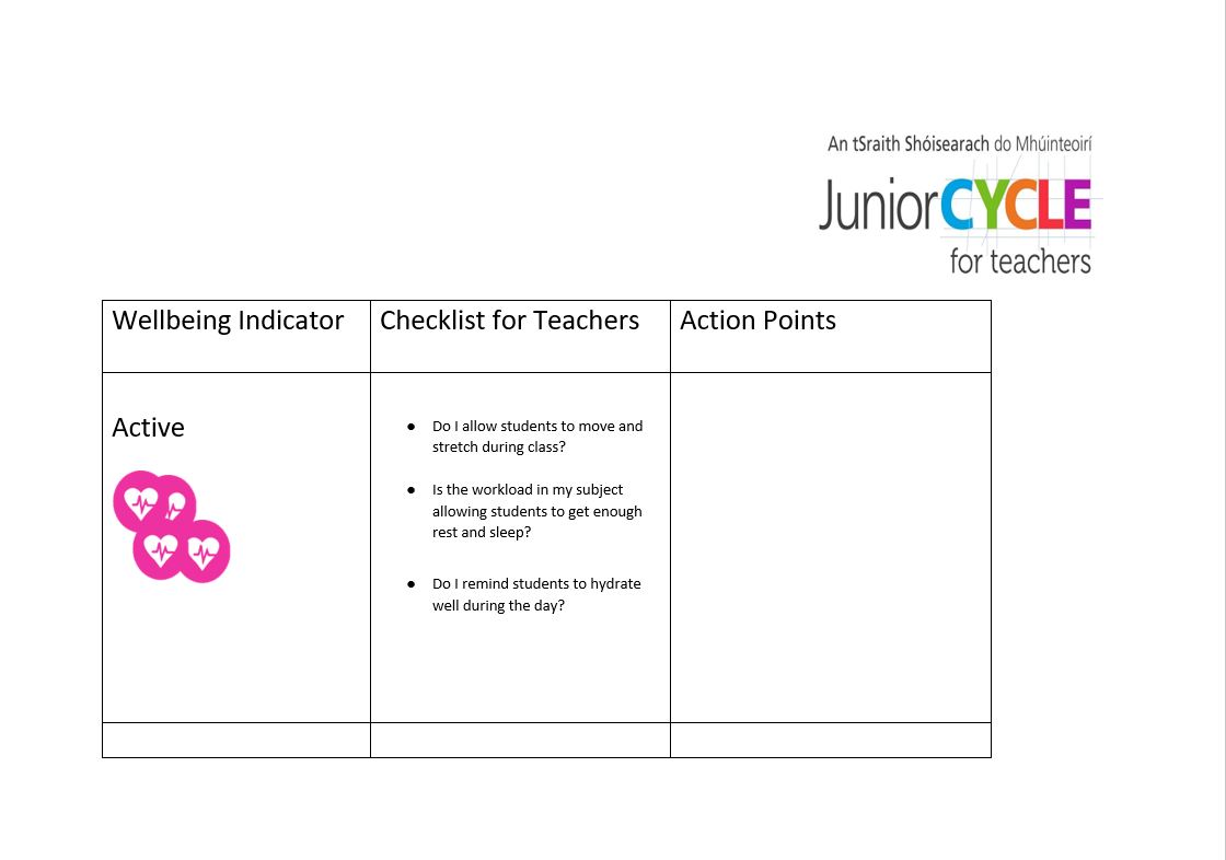 Wellbeing Indicator Checklist